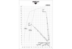 nacelle tractable télescopique abaque