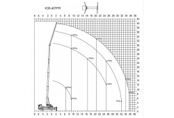 abaques camion grue k 35-40