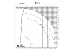 abaques camion grue k 36-46