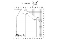 Grue télescopique tractable 24m